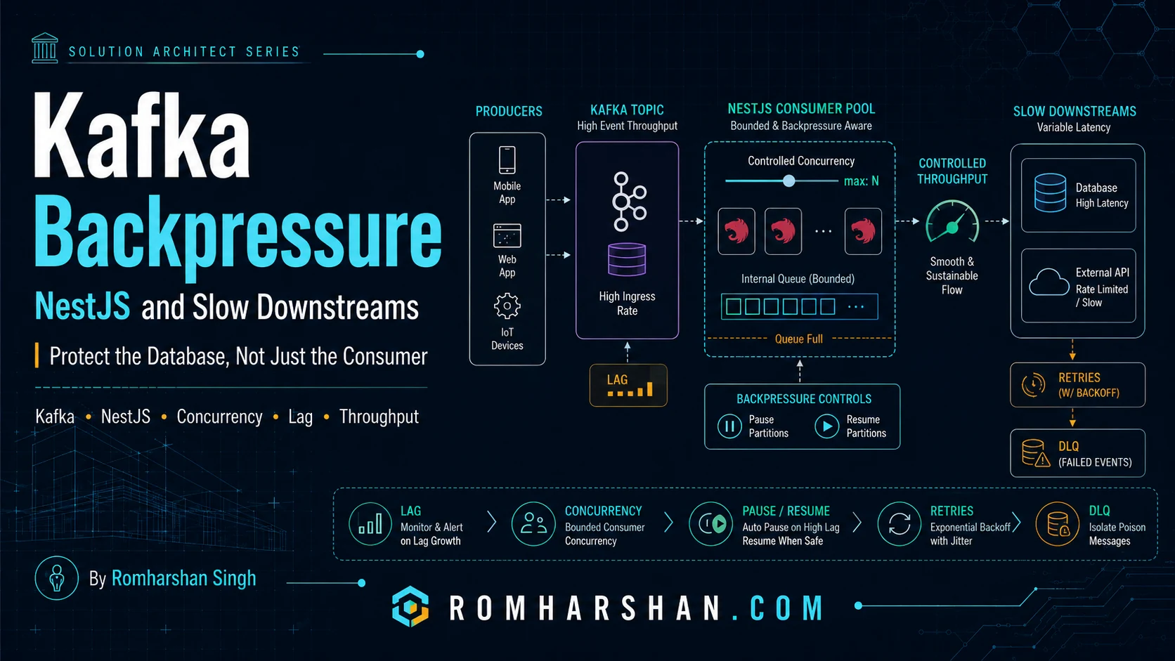 Backpressure in Kafka and NestJS: Protecting Slow Databases and APIs