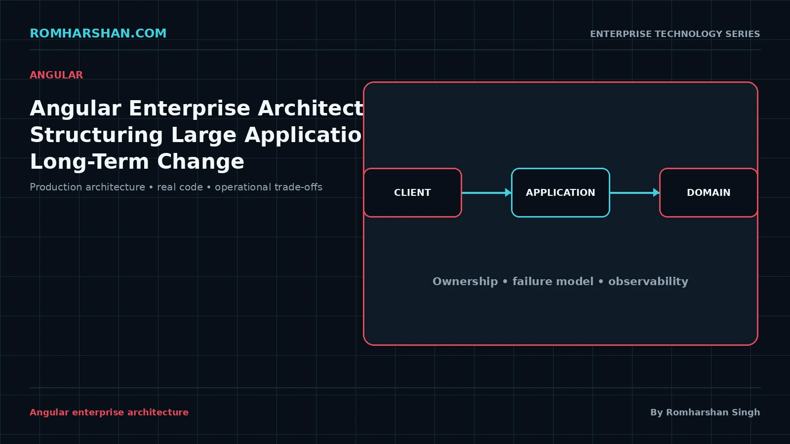 Angular Enterprise Architecture: Structuring Large Applications for Long-Term Change