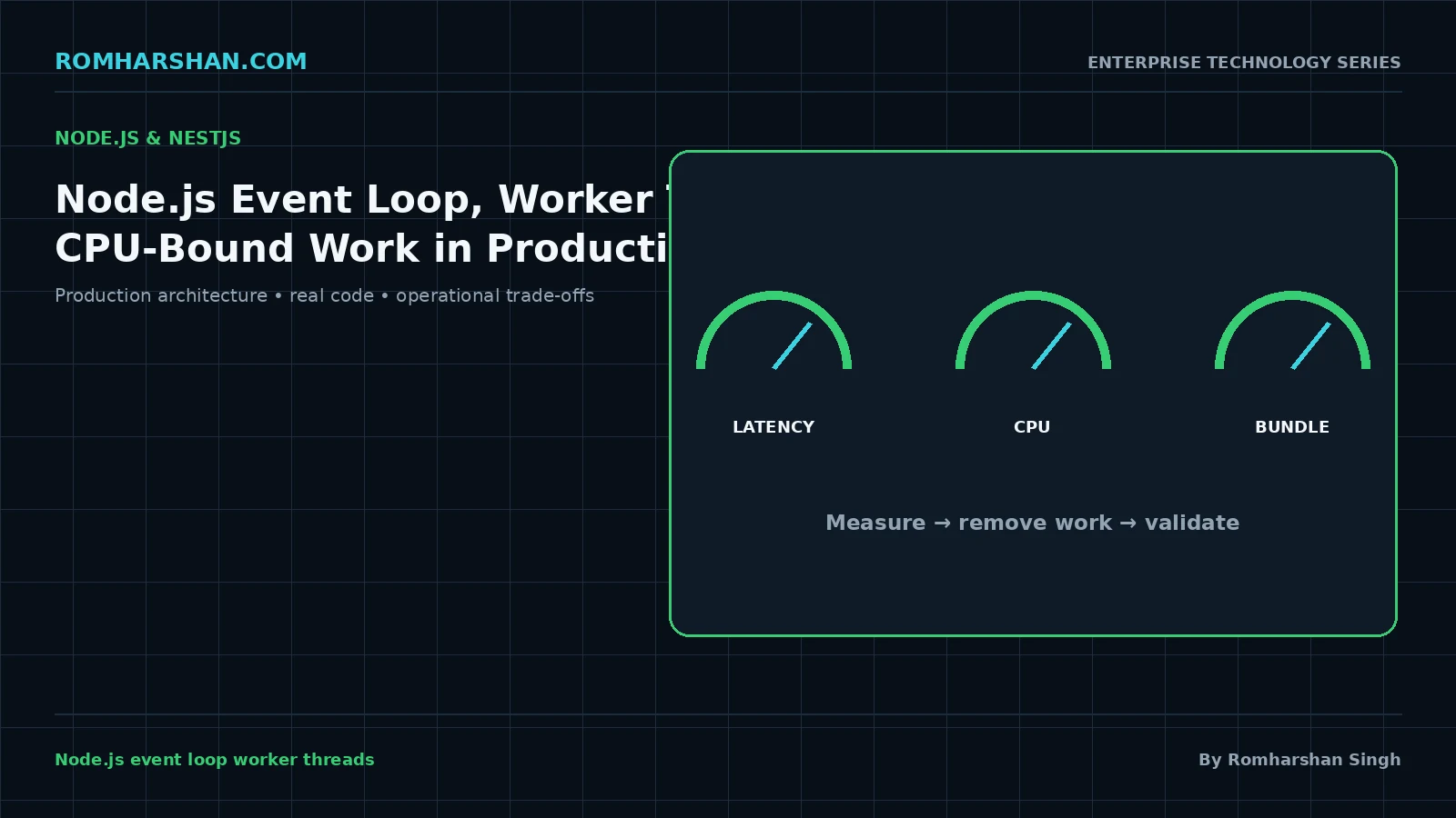 Node.js Event Loop, Worker Threads and CPU-Bound Work in Production