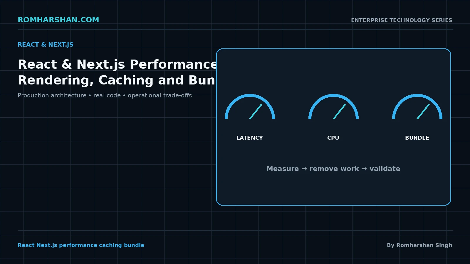 React & Next.js Performance: Rendering, Caching and Bundle Strategy